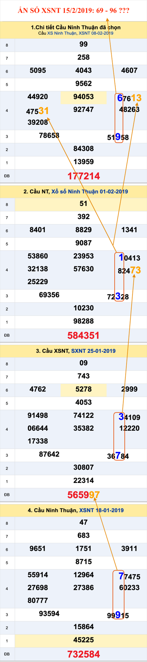 Tham khao an so XSNT 15-02-2019 Tham khao an so XSNT 15-02-2019